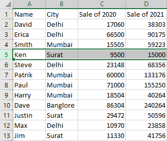 How to Edit or Delete in Pivot Table