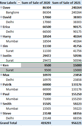 Refresh Button in Pivot Table Image1