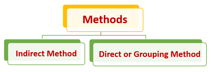 Convert Hexadecimal to Octal