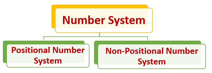 what number system is obtained used in computer and programming