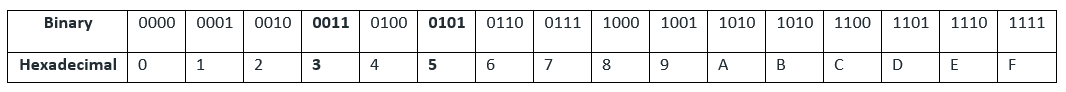 octal-to-hexadecimal-Converter