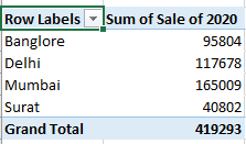 pivot table