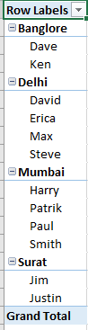 example of pivot table