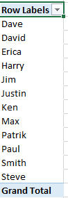 pivot table example