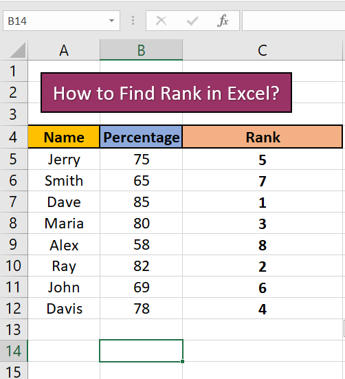 Rank Function Example